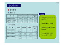 [재무분석] LG카드 분석-13