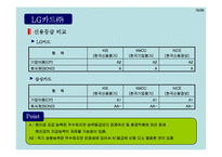[재무분석] LG카드 분석-14