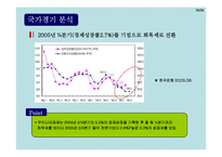 [재무분석] LG카드 분석-17