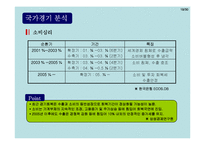 [재무분석] LG카드 분석-18
