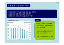 [재무분석] LG카드 분석-19