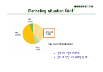 [광고] 참이슬 후레쉬 매체기획안-5