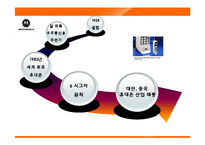 모토로라 추락과 잠식 원인-4