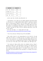 삼성테스코 기업분석-8
