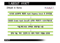 [호텔경영론] 하얏트호텔 Hyatt 국내 체인간의 비교보고서-4