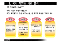 [호텔경영론] 하얏트호텔 Hyatt 국내 체인간의 비교보고서-8