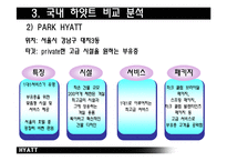 [호텔경영론] 하얏트호텔 Hyatt 국내 체인간의 비교보고서-14