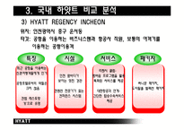 [호텔경영론] 하얏트호텔 Hyatt 국내 체인간의 비교보고서-19