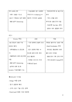 [경영전략] 코오롱 스포츠 경영전략-13