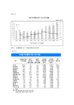 [국제경영론] 아모레 퍼시픽 러시아 진출-11