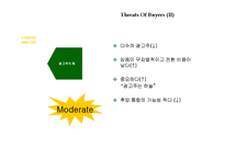 [경영전략] 무가지 시장에서 `메트로`의 성공 전략 제안-16