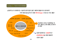 [기업재무] 기업의 파생상품 활용-4