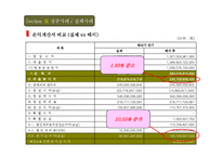 [기업재무] 기업의 파생상품 활용-8