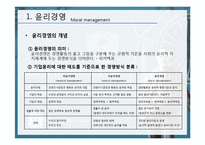 [윤리경영] GE 윤리경영의 사례-4