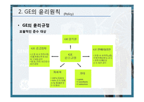[윤리경영] GE 윤리경영의 사례-7