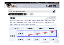 신세계 인적자원관리(HRM)-15