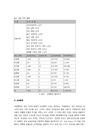 [유통관리] 대한통운 물류조직에 관하여-6