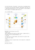 [유통관리] 대한통운 물류조직에 관하여-9