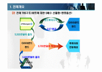 다이아몬드 펀드-3