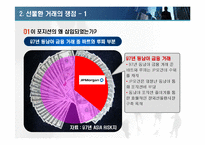 다이아몬드 펀드-10