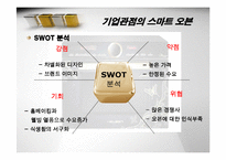[마케팅] 삼성전자 `스마트 오븐` 마케팅전략-12