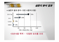 [마케팅] 삼성전자 `스마트 오븐` 마케팅전략-16