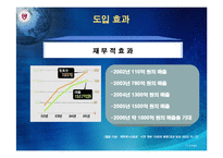 [경영정보 mis] EXR Korea CRM 사례-10