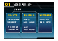[마케팅원론] 남대문시장 실패사례-4