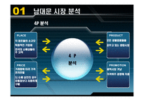 [마케팅원론] 남대문시장 실패사례-5