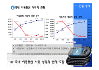 [국제경영] HELIO의 미국 진출 사례 분석-4