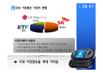 [국제경영] HELIO의 미국 진출 사례 분석-5