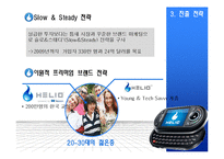[국제경영] HELIO의 미국 진출 사례 분석-12
