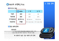 [국제경영] HELIO의 미국 진출 사례 분석-14