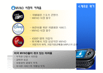[국제경영] HELIO의 미국 진출 사례 분석-20
