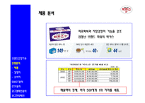 [광고전략, 광고기획서] 박카스 웰빙 드링크 시장 1위 탈환을 위한 광고캠페인 전략 분석 및 전략 제안-4