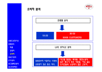 [광고전략, 광고기획서] 박카스 웰빙 드링크 시장 1위 탈환을 위한 광고캠페인 전략 분석 및 전략 제안-7