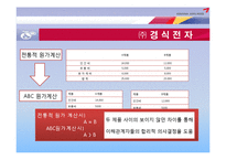 ABC 회계 정보 시스템-7