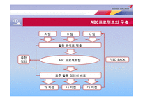 ABC 회계 정보 시스템-13