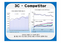 [마케팅전략] 다음(daum) no1 마케팅조사-16