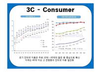 [마케팅전략] 다음(daum) no1 마케팅조사-19