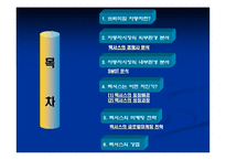`렉서스`를 통해 본, 자동차시장에서의 프리미엄 현황-2
