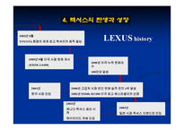 `렉서스`를 통해 본, 자동차시장에서의 프리미엄 현황-18