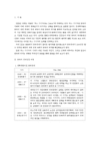 [중국연구] 중국 경제-3