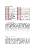 [중국연구] 중국 경제-6
