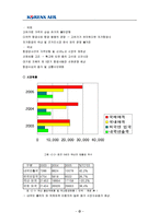 [마케팅] 대한항공 마케팅 분석-18