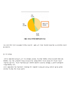 [광고] 참이슬 후레쉬 매체기획안-2