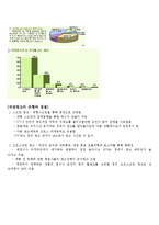 [광고] 참이슬 후레쉬 매체기획안-15