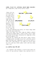 기업은행 CRM 전략마케팅-6