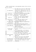 [경영정보] 신도리코 ERP개론-8