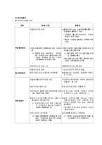[노사관계론] 비정규직법안에 대하여-6